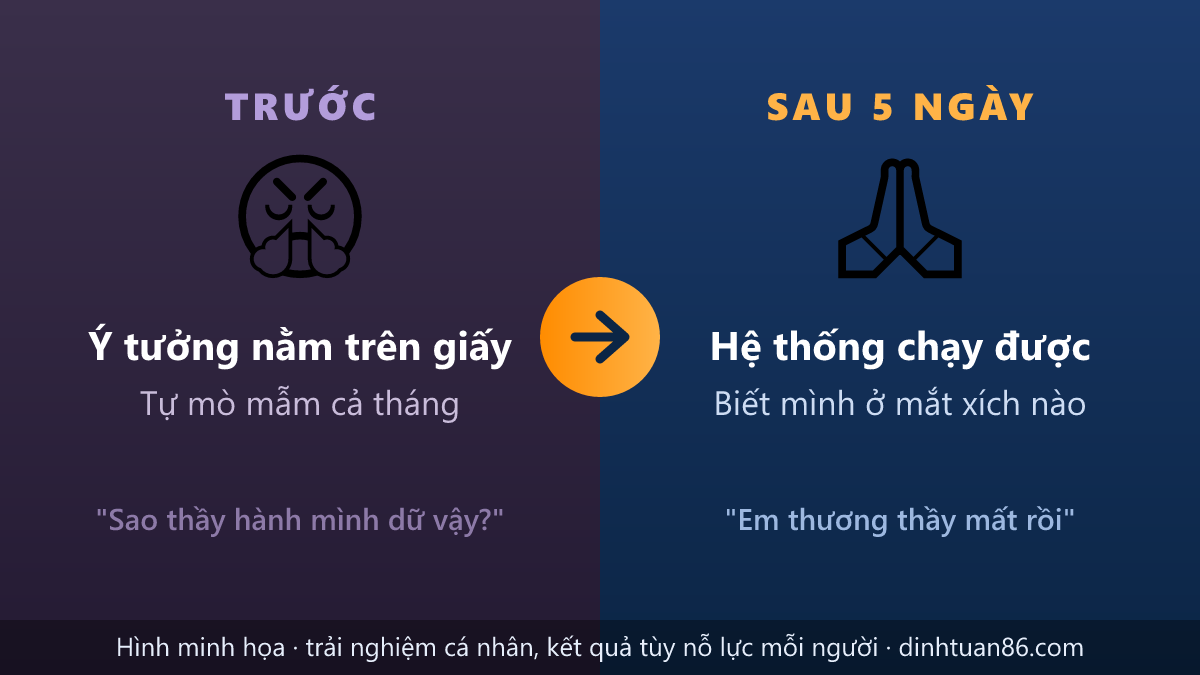 Trước và sau 5 ngày học IPS Phạm Thành Long — từ ghét thầy đến biết ơn thầy